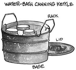 Canning-Method