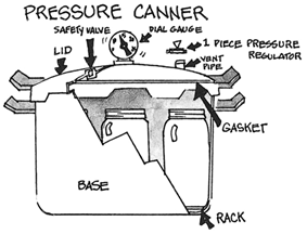 Pressure-Canner