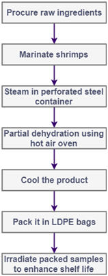 Manufacturing-of-RTC