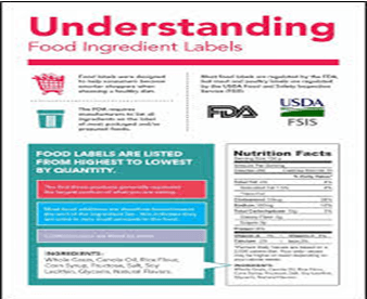 Understanding-Food-Labels