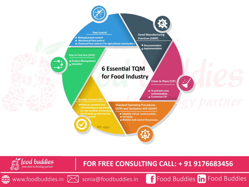 6-Essential-TQM-for-Food-industry
