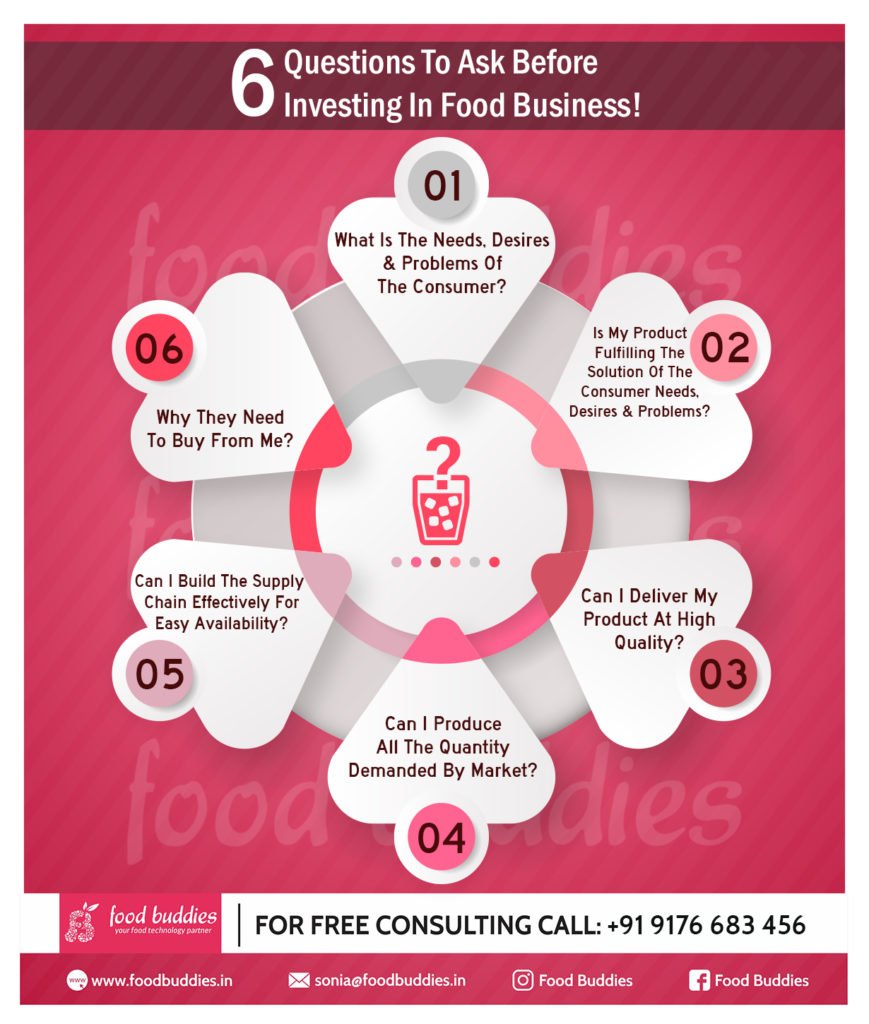 6-Questions-to-Ask-For-Food-Business-869x1024