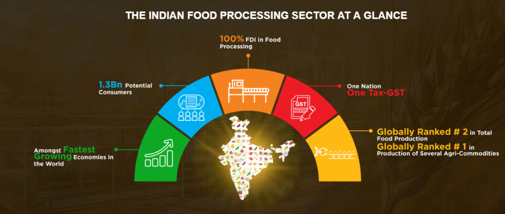 Indian-Food-Processing-Sector-1024x435