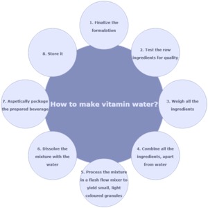 Make-Vitamin-Water-300x300
