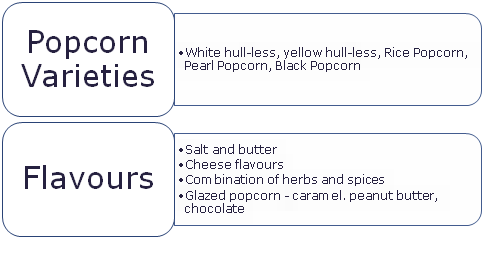 Popcorn-Processing-Food-Buddies