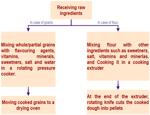 Preparing-the-grain